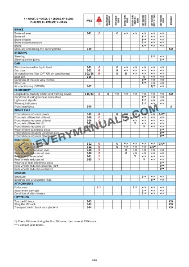 Manitou MLT 845-120-E3 Operator Manual 648622EN 6 Manitou MLT 845-120-E3 Operator Manual 648622EN-4