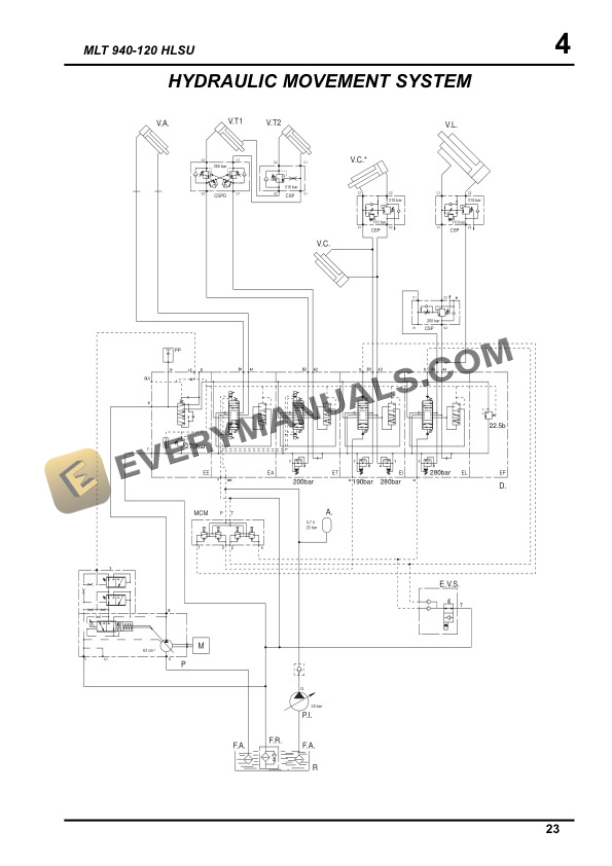 Manitou MLT 940-120 HLSU Use and Maintenance Manual 648307EN-5