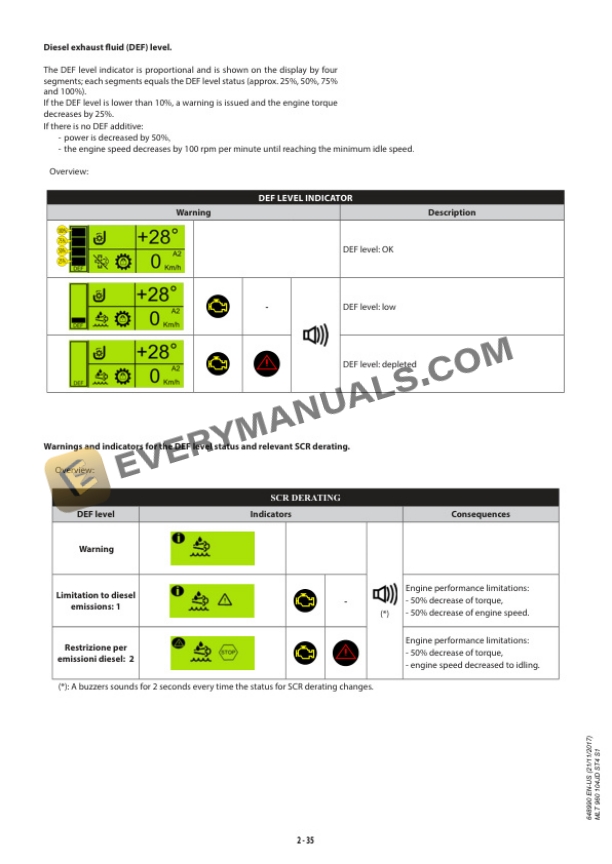 Manitou MLT 960 104JD ST4 S1 Operator Manual 648990EN-US-3