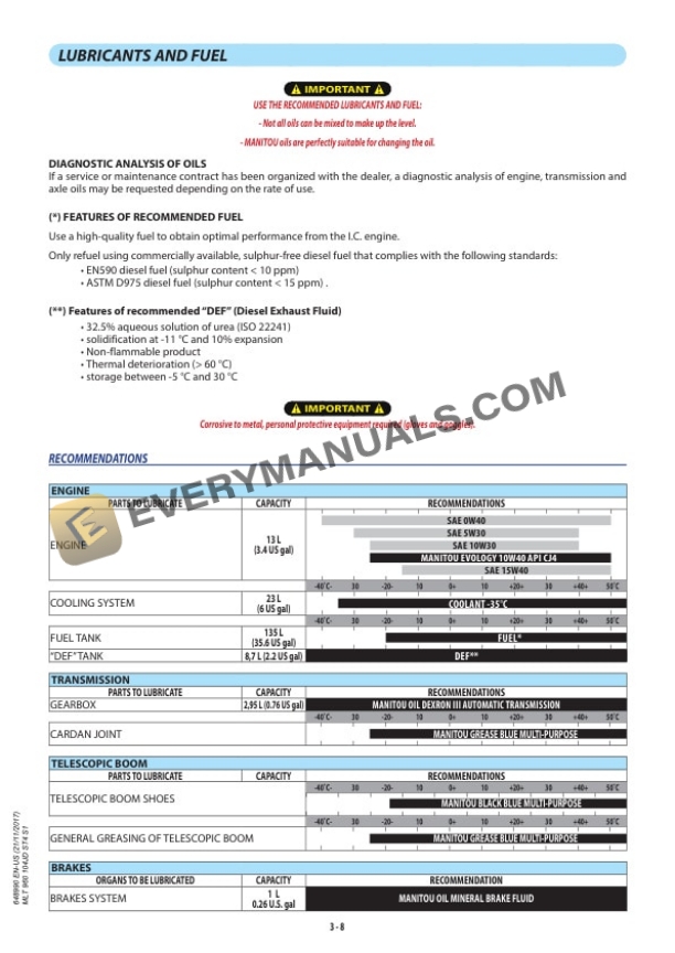 Manitou MLT 960 104JD ST4 S1 Operator Manual 648990EN-US-4