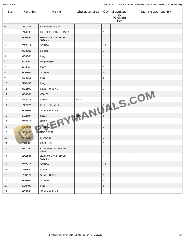 Manitou MLT-X 732 95P ST3A S1 Parts Manual 647531 4 Manitou MLT-X 732 95P ST3A S1 Parts Manual 647531 - Image 2
