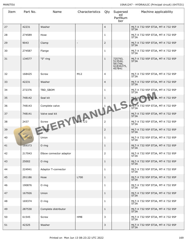 Manitou MLT-X 732 95P ST3A S1 Parts Manual 647531 6 Manitou MLT-X 732 95P ST3A S1 Parts Manual 647531 - Image 4