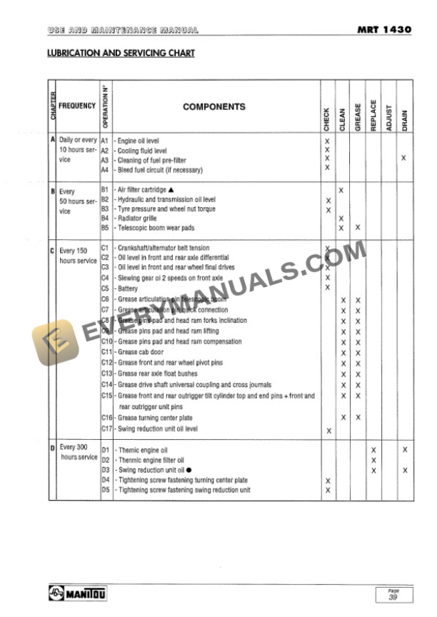 Manitou MRT 1430 Comfort Line Use and Maintenance Manual 547423EN-3