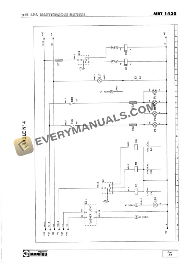 Manitou MRT 1430 Comfort Line Use and Maintenance Manual 547423EN-5