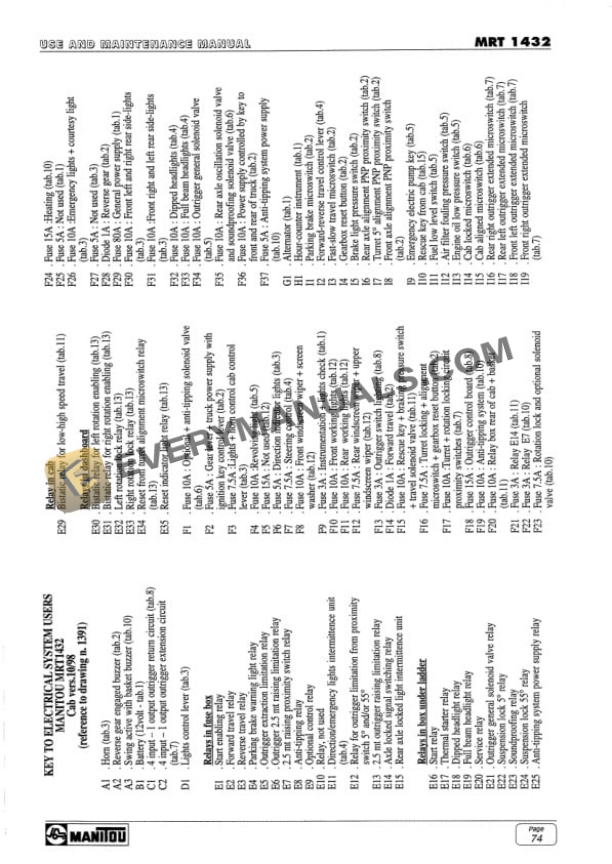 Manitou MRT 1432 Comfort Line Use and Maintenance Manual 547622EN-4