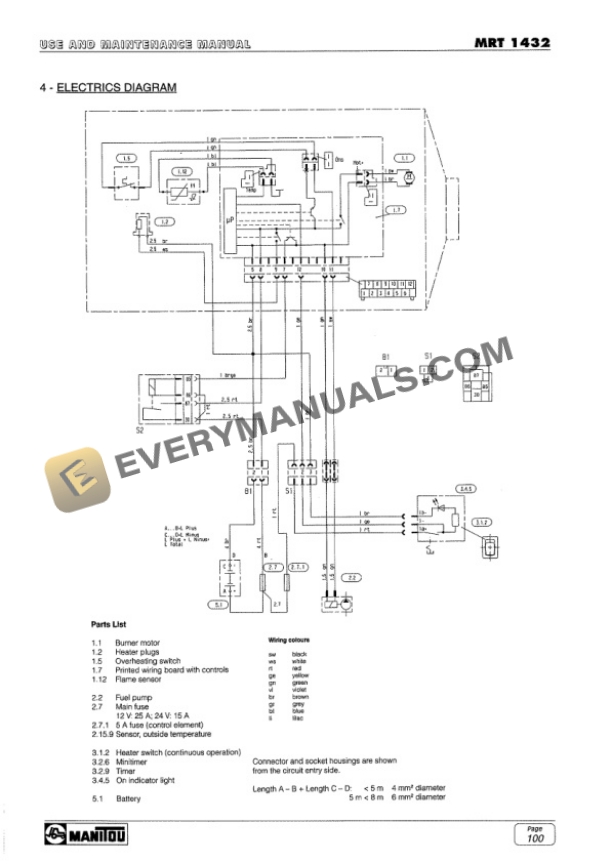 Manitou MRT 1432 Comfort Line Use and Maintenance Manual 547622EN-5