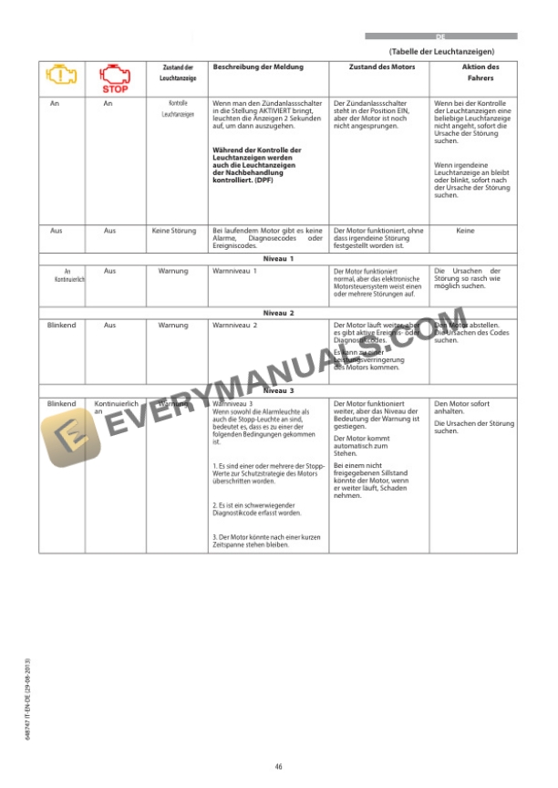 Manitou MRT 1440 ST3B (400) Easy, MRT 1640 ST3B (400) Easy, MRT 1840 ST3B (400-360) Easy Operator Manual 648747 IT-EN-DE-3