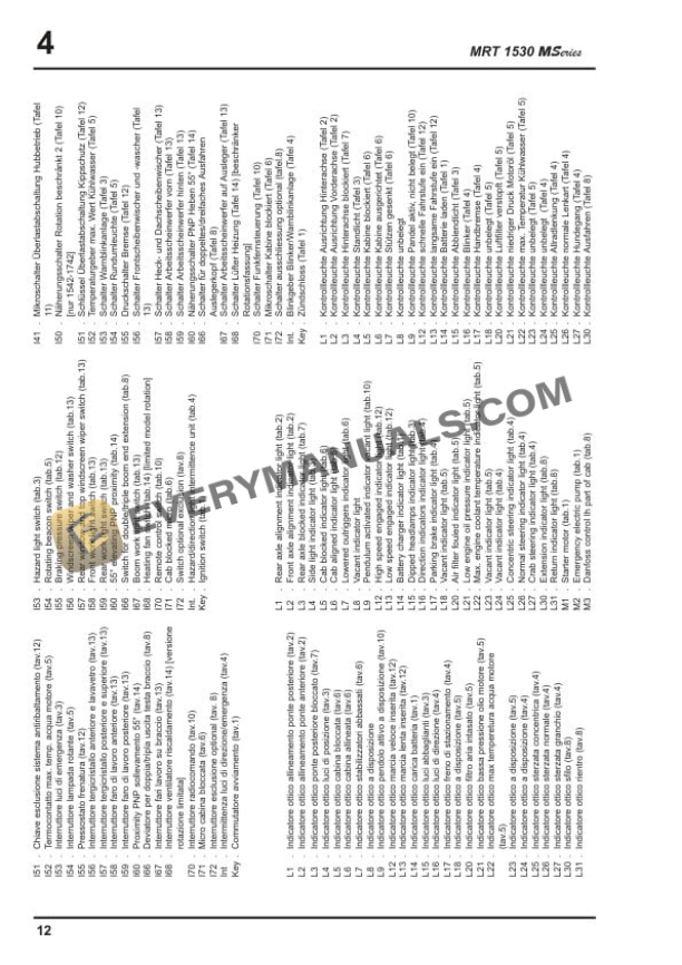 Manitou MRT 1530 M Series (360) User Handbook 648110 IT-EN-DE-4