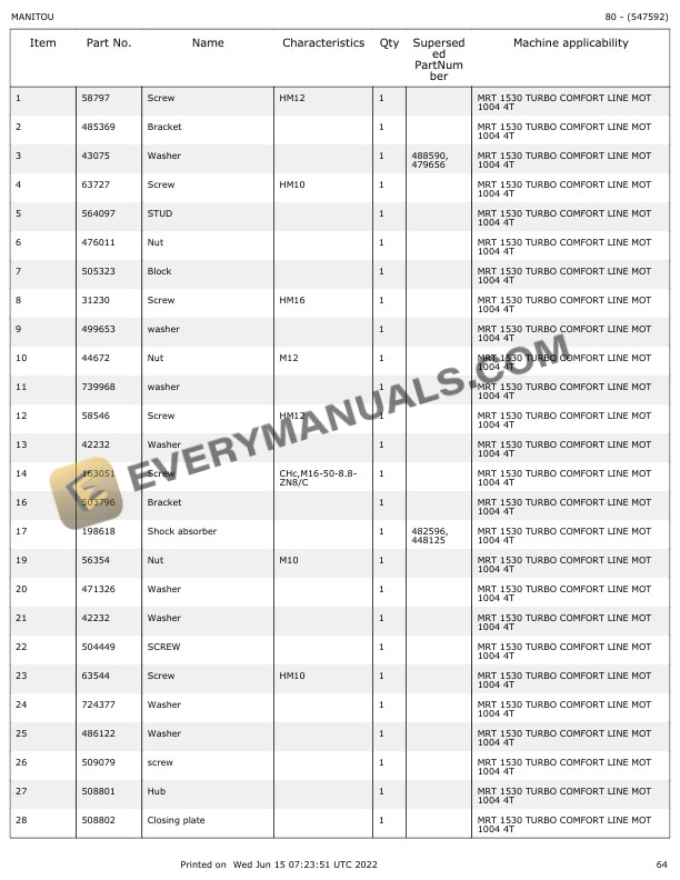 Manitou MRT 1530 Parts Manual 547592 4 Manitou MRT 1530 Parts Manual 547592 - Image 2
