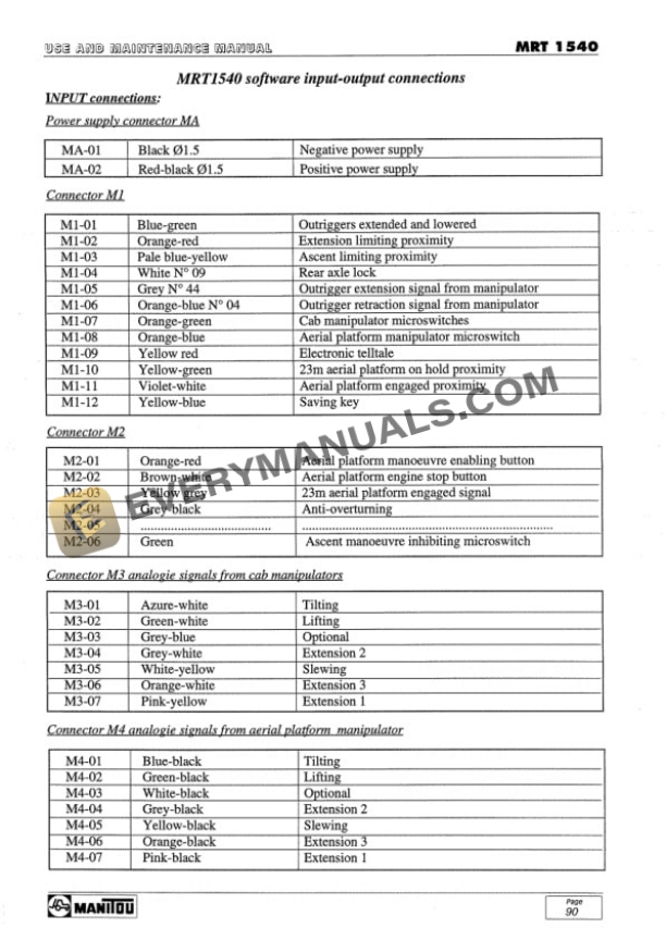 Manitou MRT 1540 Comfort Line Use and Maintenance Manual 547430EN-5