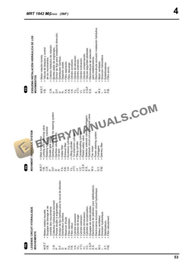 Manitou MRT 1842 (360-400) M Series E2 User Handbook 648328 FR-EN-ES-5