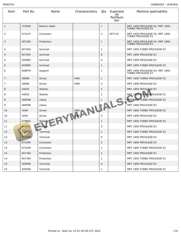 Manitou MRT 1850 E3 PRIVILEGE Parts Manual 648399 4 Manitou MRT 1850 E3 PRIVILEGE Parts Manual 648399 - Image 2