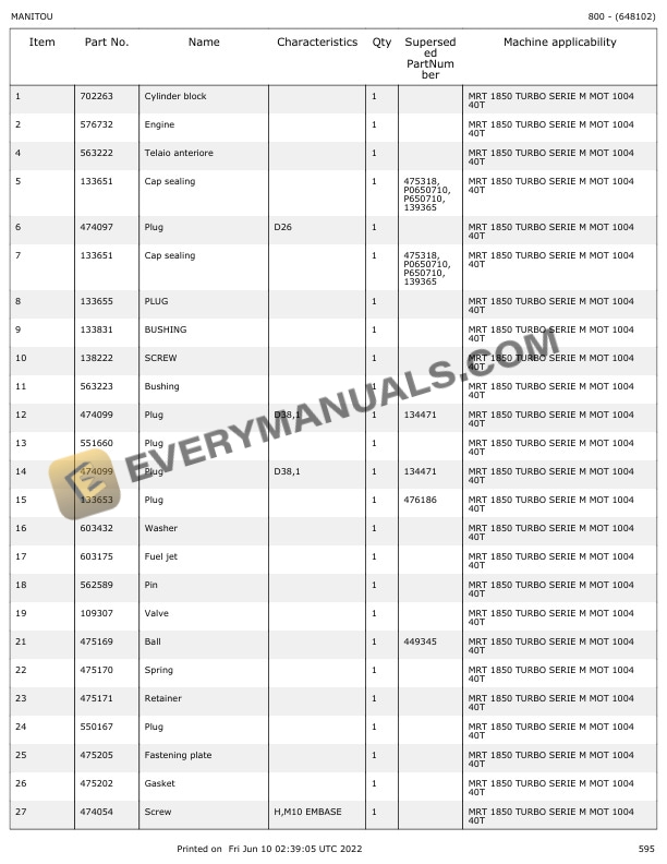 Manitou MRT 1850 M Series Parts Manual 648102 7 Manitou MRT 1850 M Series Parts Manual 648102 - Image 5