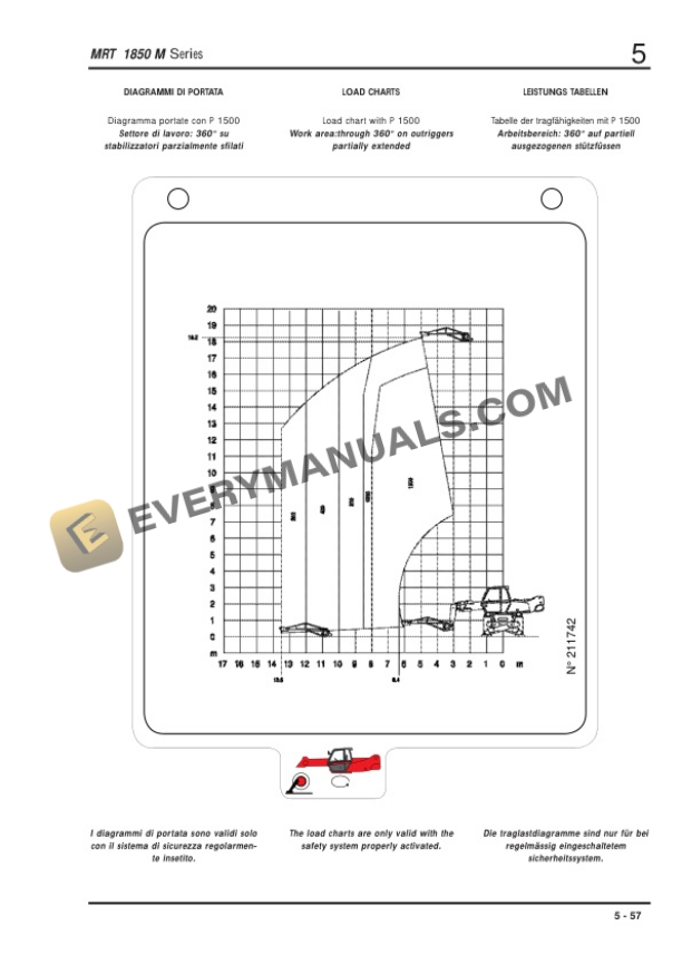 Manitou MRT 1850 M Series User Handbook 648094 IT-EN-DE-5