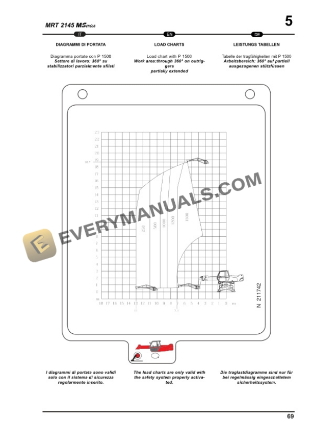 Manitou MRT 2145 M Series User Handbook 648093 IT-EN-DE-5