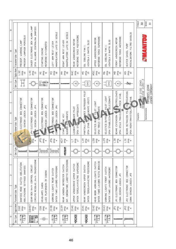 Manitou MRT 2150 E3 Privilege, MRT 2540 E3 Privilege Operator Manual 648432 IT-EN-DE-5