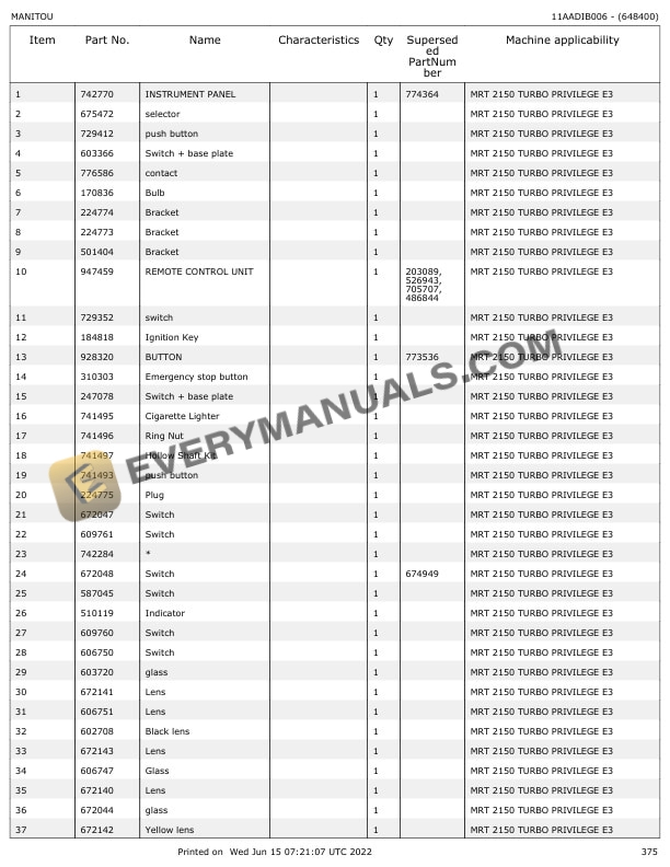 Manitou MRT 2150 E3 Privilege Parts Catalog 648400 5 Manitou MRT 2150 E3 Privilege Parts Catalog 648400 - Image 3