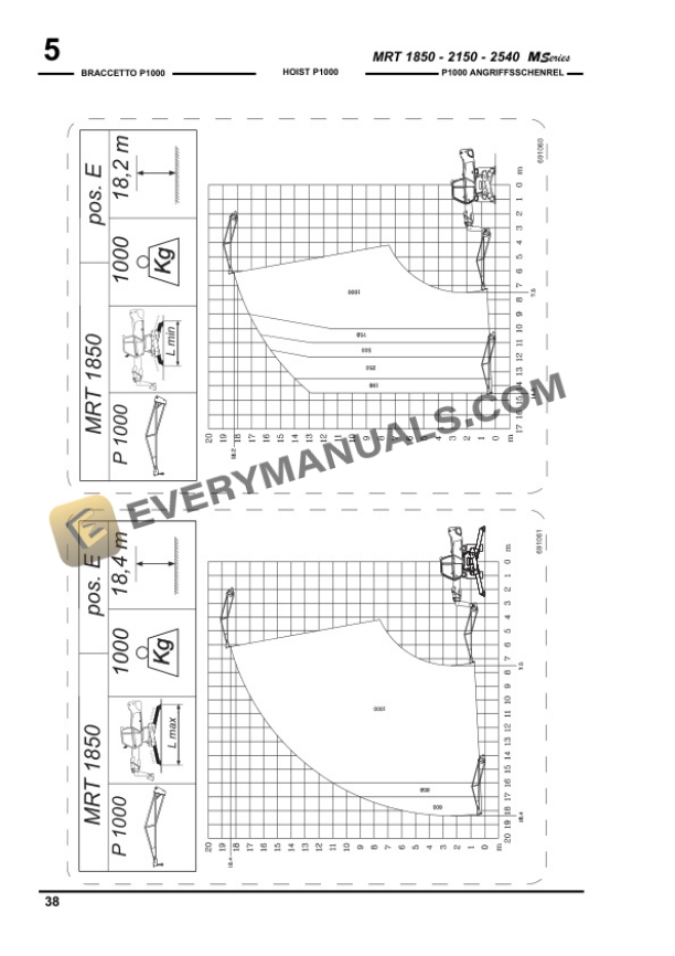 Manitou MRT 2150 M Series E2 Operator Manual 648317-4