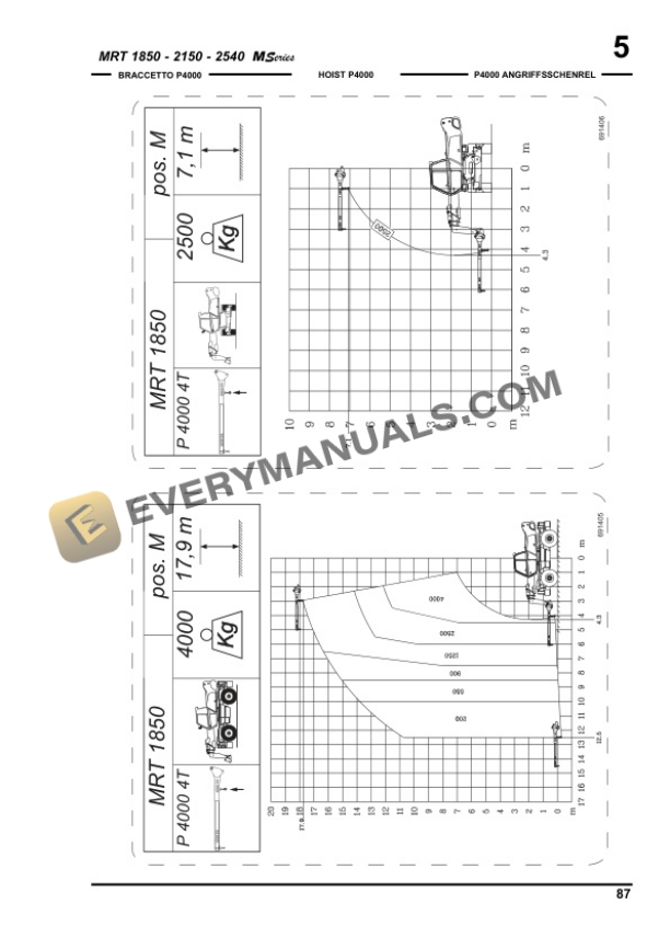 Manitou MRT 2150 M Series E2 Operator Manual 648317-5