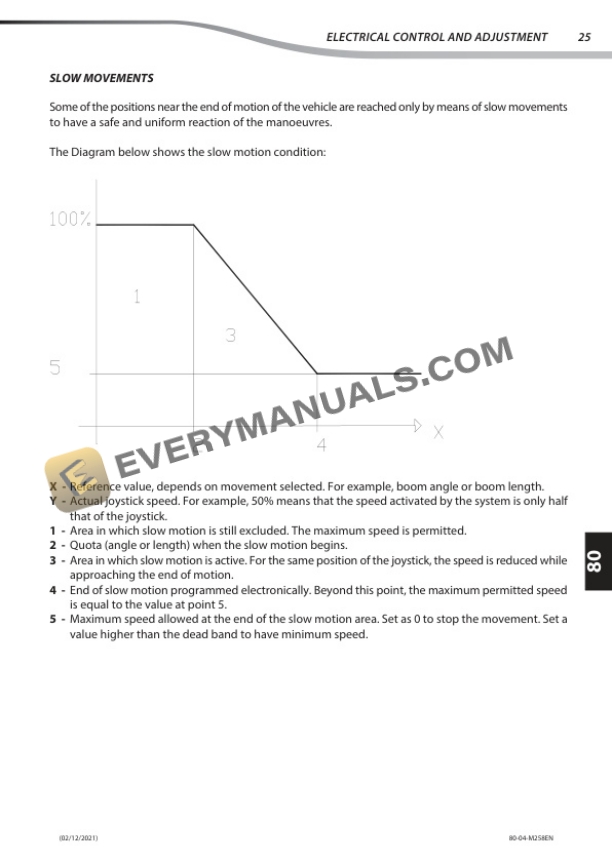 Manitou MRT 2150 Plus ST4 S1, MRT 2540 Plus ST4 S1 Repair Manual 647585EN 7 Manitou MRT 2150 Plus ST4 S1, MRT 2540 Plus ST4 S1 Repair Manual 647585EN - Image 5