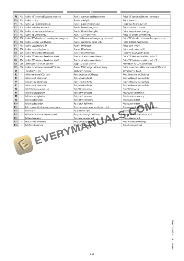 Manitou MRT 2150 Plus St.IV-Tier 4 Privilege, MRT 2540 Plus St.IV-Tier 4 Privilege Operator Manual 648880 IT-EN-FR-3