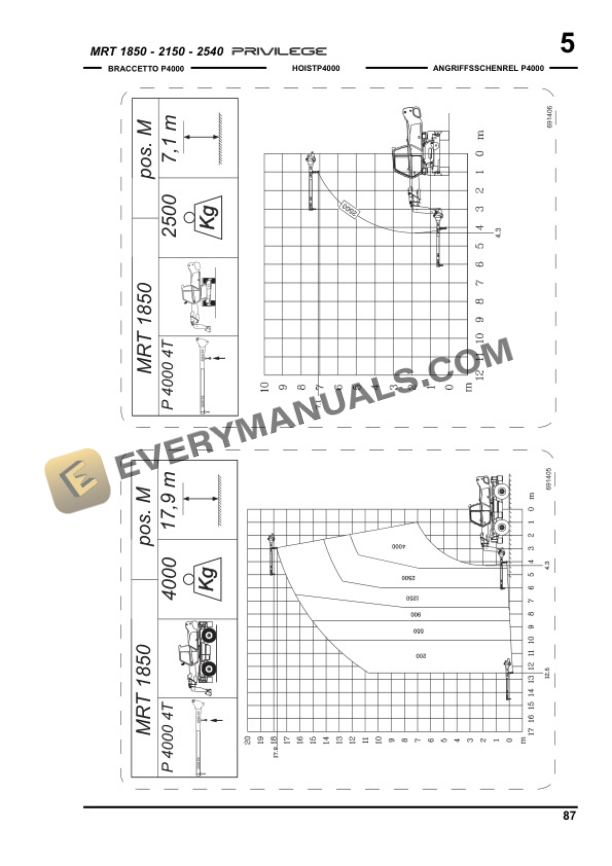 Manitou MRT 2150 Privilege E3 Operator Manual 648395-5