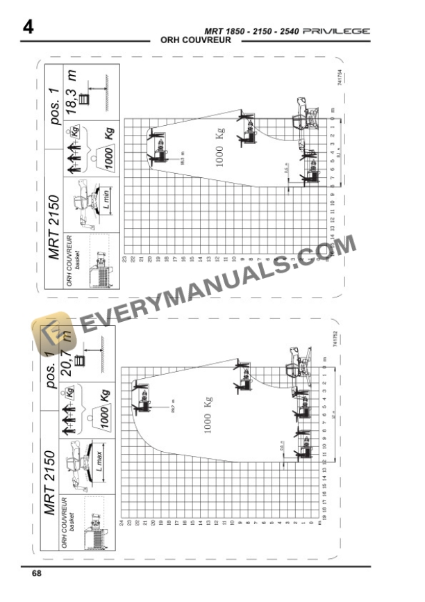 Manitou MRT 2150 Privilege E3 Use Manual 648393-5