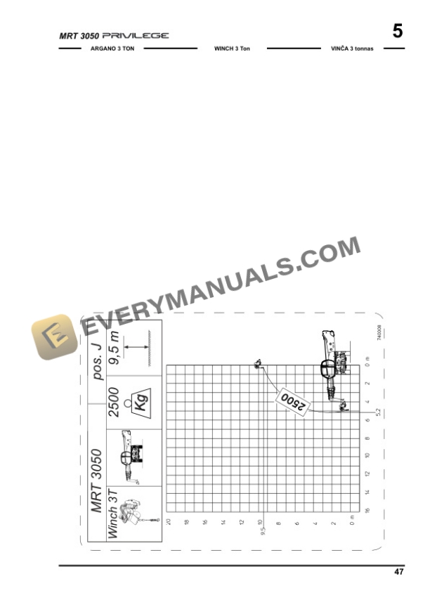 Manitou MRT 3050 Privilege Operator Manual 648386 IT-EN-LV-5