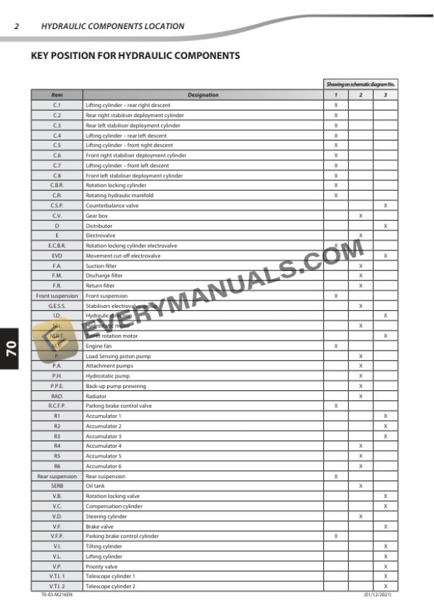 Manitou MRT 3050 Privilege ST3A, MRT-X 3050 Privilege ST3A Repair Manual 647396EN 5 Manitou MRT 3050 Privilege ST3A, MRT-X 3050 Privilege ST3A Repair Manual 647396EN - Image 3