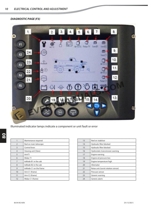 Manitou MRT 3050 Privilege ST3A, MRT-X 3050 Privilege ST3A Repair Manual 647396EN 7 Manitou MRT 3050 Privilege ST3A, MRT-X 3050 Privilege ST3A Repair Manual 647396EN - Image 5