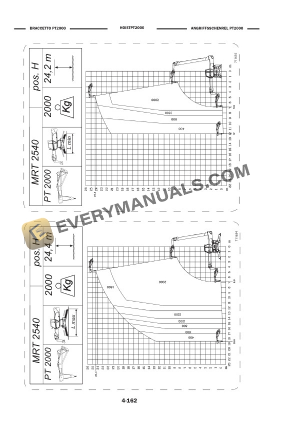 Manitou MRT-X 2150-EZ Privilege, MRT-X 2540-EZ Privilege Operator Manual 648689 IT-EN-DE-4