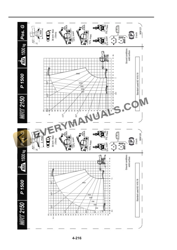 Manitou MRT-X 2150-EZ Privilege, MRT-X 2540-EZ Privilege Operator Manual 648689 IT-EN-DE-5