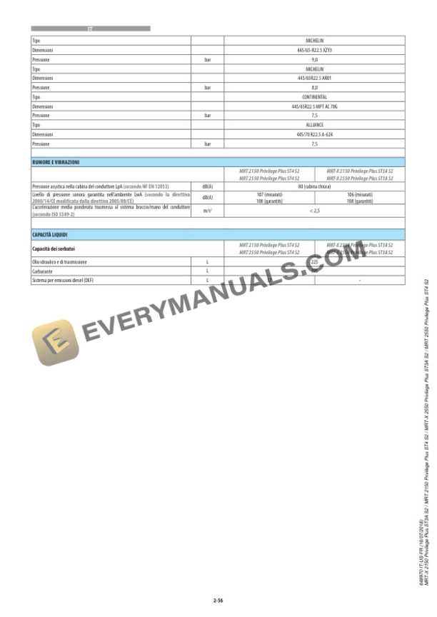 Manitou MRT-X 2150 Privilege Plus ST3A S2 to MRT 2550 Privilege Plus ST4 S2 Operator Manual 648970 IT-US-FR-2