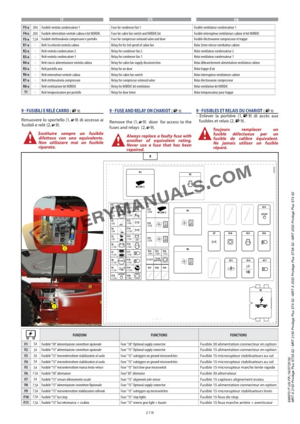 Manitou MRT-X 2150 Privilege Plus ST3A S2 to MRT 2550 Privilege Plus ST4 S2 Operator Manual 648970 IT-US-FR-3