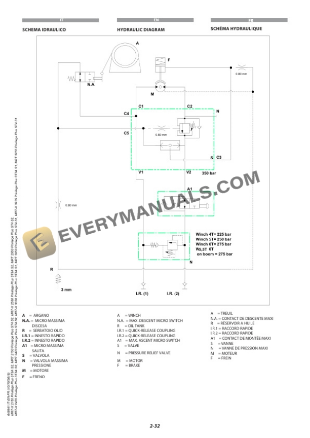 Manitou MRT-X 2150 Privilege Plus ST3A S2 to MRT 3255 Privilege Plus ST4 S1 User Manual 648941 IT-EN-FR-2