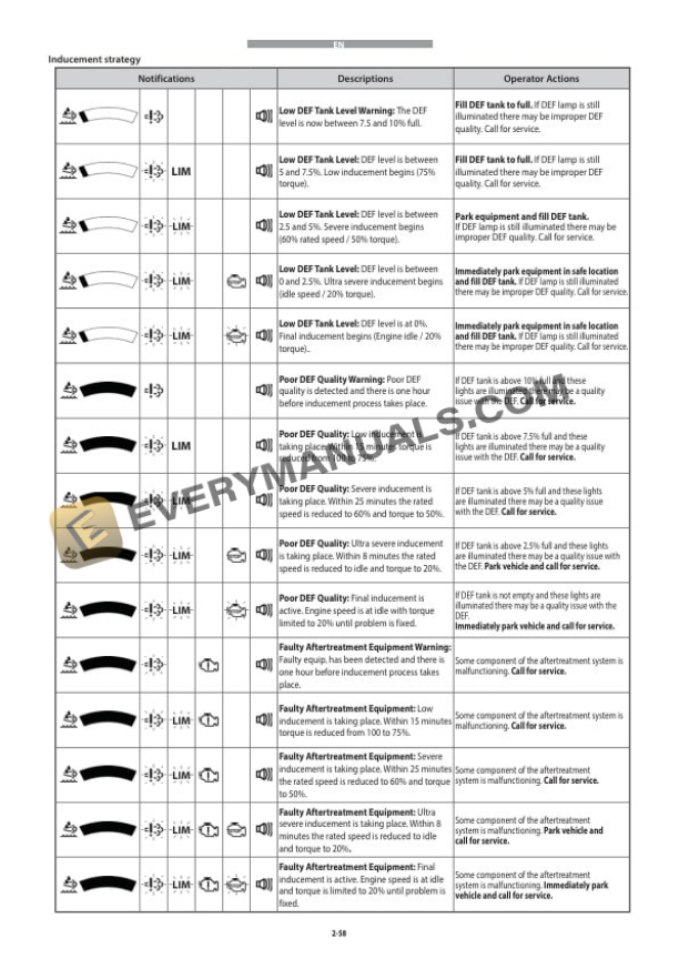 Manitou MRT-X 2470 Privilege Plus ST3A S1 to MRT 3050 Privilege Plus ST4 S1 Operator Manual 649030 IT-US-FR-3