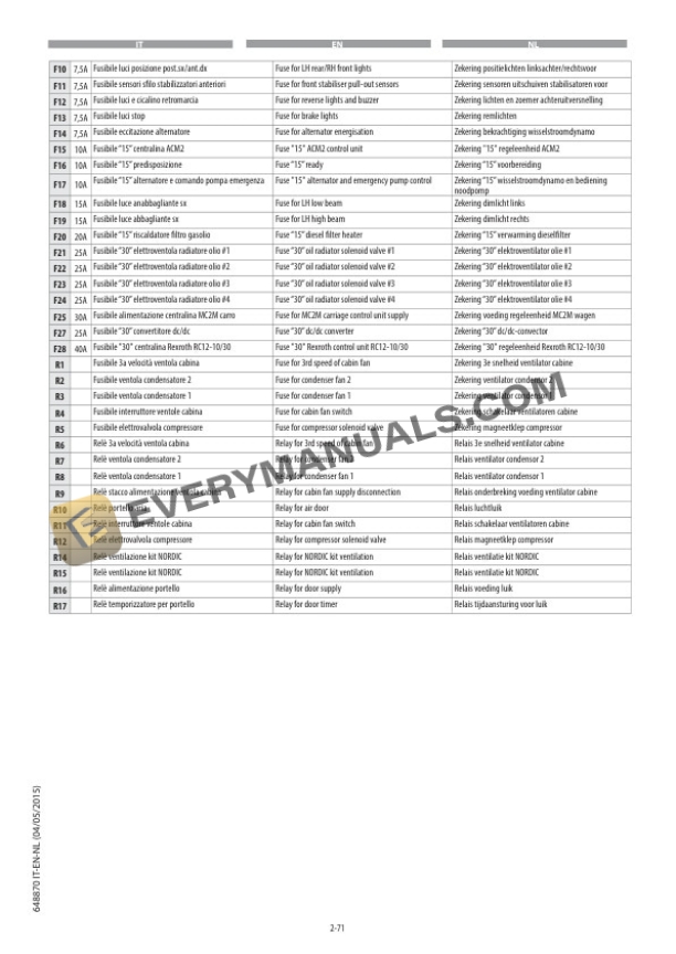 Manitou MRT-X 3255 Plus Privilege, MRT 3255 Plus Privilege Operator Manual 648870 IT-EN-NL-3