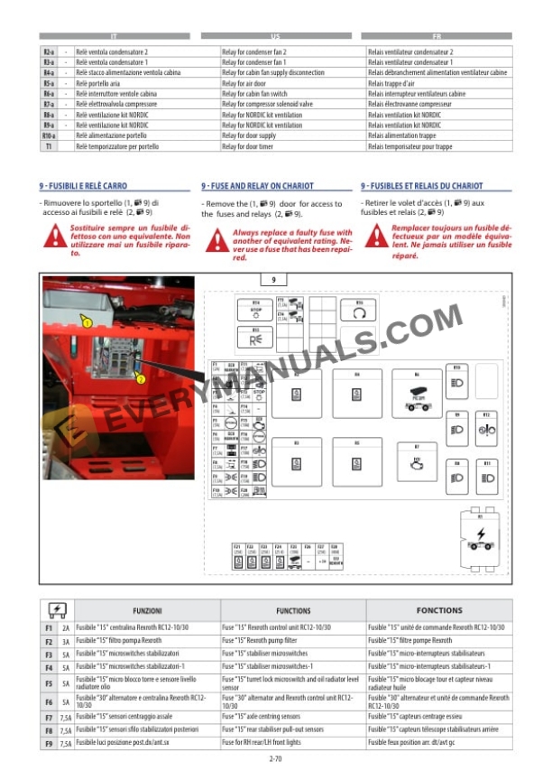 Manitou MRT-X 3255 Plus Privilege, MRT 3255 Plus Privilege Operator Manual 648870 IT-US-FR-3