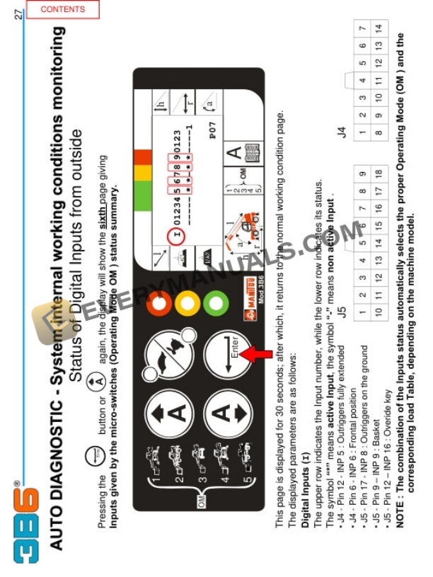 Manitou MRT1850 Privilege E3, MRT2150 Privilege E3, MRT2540 Privilege E3 Service Manual 648394 AS-5