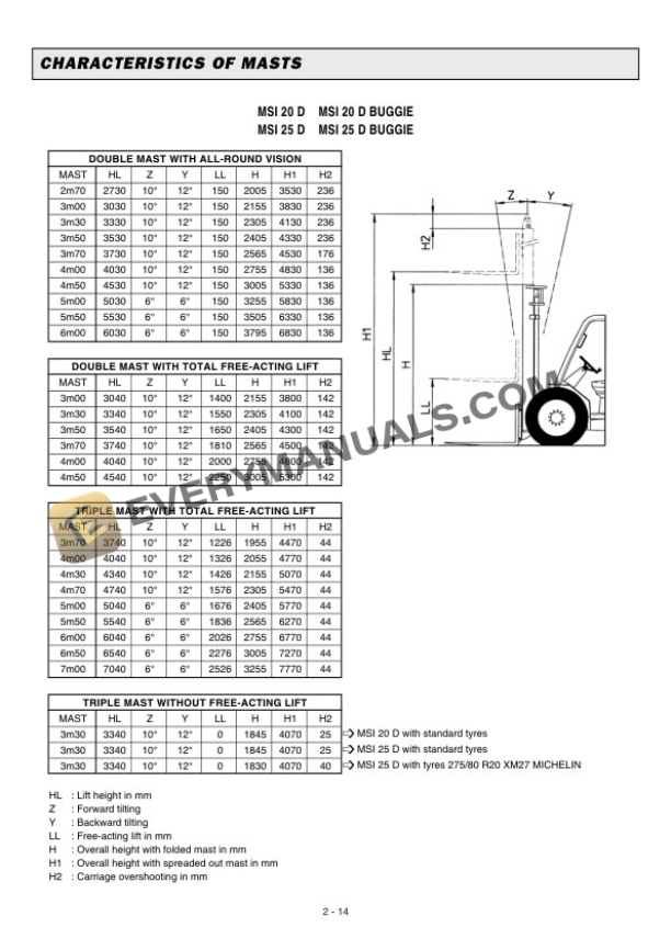 Manitou MSI 20 D, MSI 25 D, MSI 30 D, MSI 20 D BUGGIE, MSI 25 D BUGGIE, MSI 30 D BUGGIE Operator Manual 547041EN-3