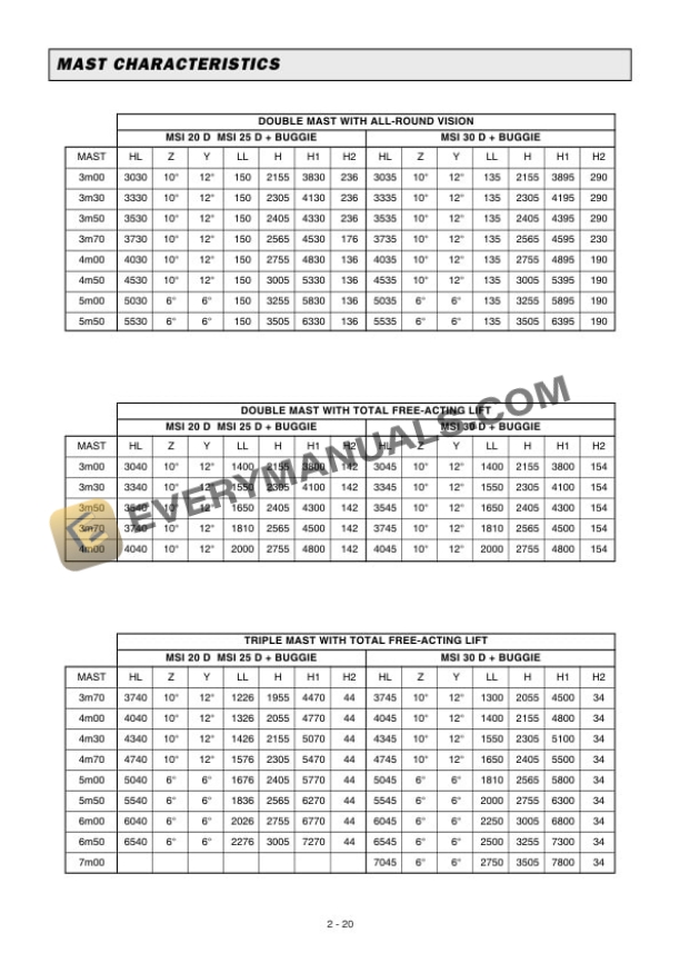 Manitou MSI 20 D, MSI 25 D, MSI 30 D, MSI 20 D BUGGIE, MSI 25 D BUGGIE, MSI 30 D BUGGIE Operator Manual 547827EN-3