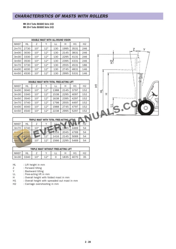 Manitou MSI 20 D S2-E2 to MH 25-4 Turbo BUGGIE S2-E2 Operator Manual 547876EN-3