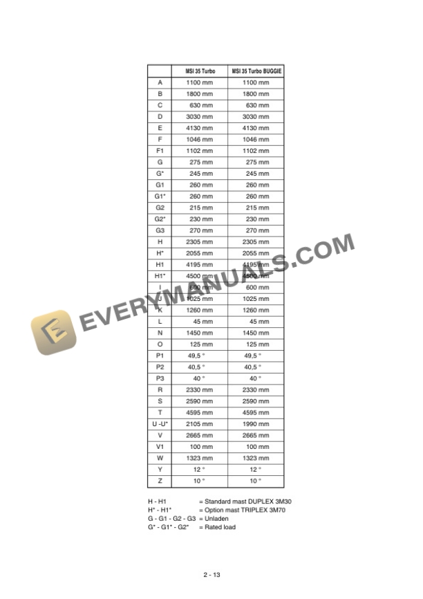 Manitou MSI 35 Turbo, MSI 35 Turbo BUGGIE Operator Manual 547822EN 5 Manitou MSI 35 Turbo, MSI 35 Turbo BUGGIE Operator Manual 547822EN-3