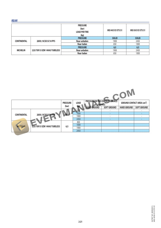Manitou MSI 40 D D ST5 S1, MSI 50 D D ST5 S1 Operator Manual 647907EN-USM1B052021 5 Manitou MSI 40 D D ST5 S1, MSI 50 D D ST5 S1 Operator Manual 647907EN-USM1B052021 - Image 3