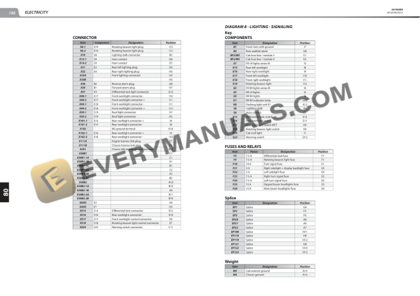Manitou MSI 40 D D ST5 S1, MSI 50 D D ST5 S1 Repair Manual 647960EN 7 Manitou MSI 40 D D ST5 S1, MSI 50 D D ST5 S1 Repair Manual 647960EN - Image 5