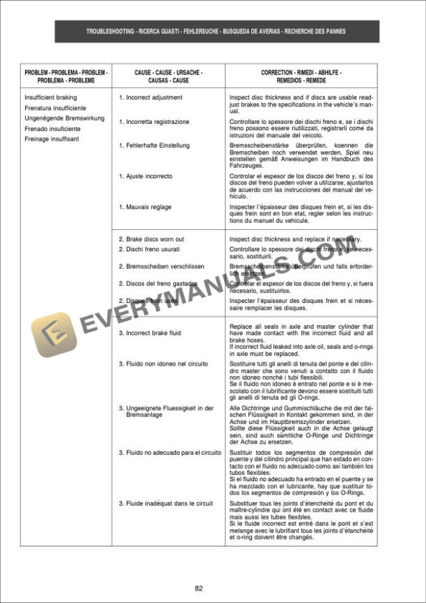 Manitou MSI 40 H S1-E2, MSI 50 H S1-E2 Service Manual 0-1-M117EN-4