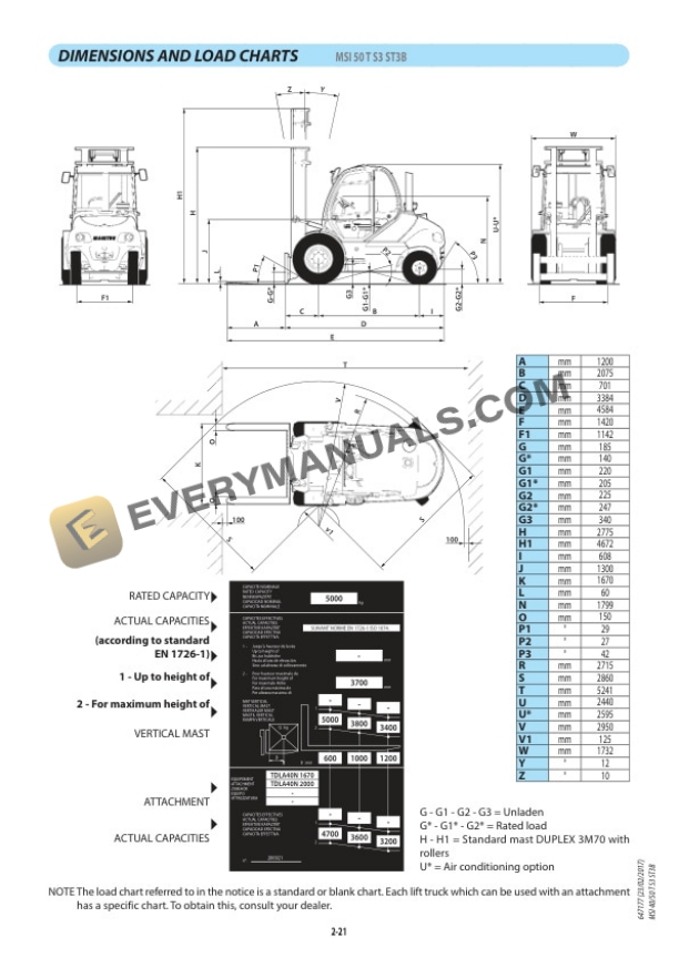 Manitou MSI 40 T S3 ST3B, MSI 50 T S3 ST3B Operator Manual 647177EN 5 Manitou MSI 40 T S3 ST3B, MSI 50 T S3 ST3B Operator Manual 647177EN - Image 3