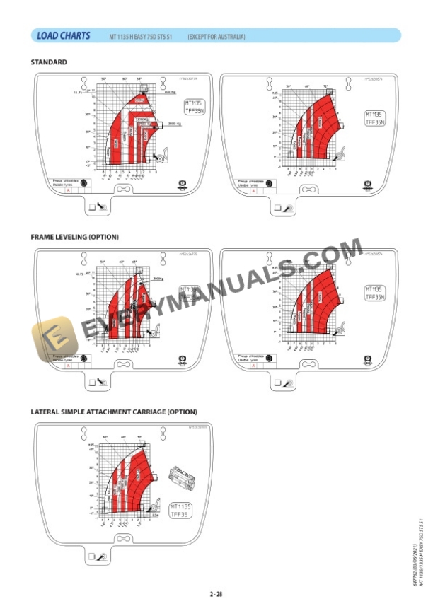 Manitou MT 1135 H EASY 75D ST5 S1, MT 1335 H EASY 75D ST5 S1 Operator Manual 647762EN 5 Manitou MT 1135 H EASY 75D ST5 S1, MT 1335 H EASY 75D ST5 S1 Operator Manual 647762EN - Image 3
