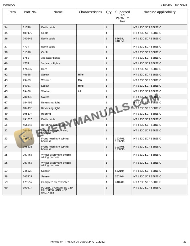 Manitou MT 1230 SCP Series C Parts Manual 547023 4 Manitou MT 1230 SCP Series C Parts Manual 547023 - Image 2