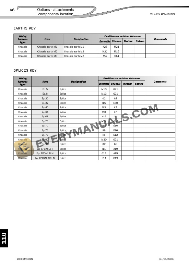 Manitou MT 14 to 18 m Privilege Serial Repair Manual 547963EN-3